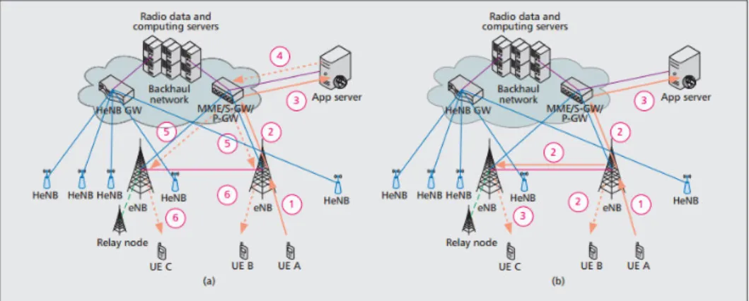 Figure 2.4: a) The amount of steps needed to exchange a message between two terminals;