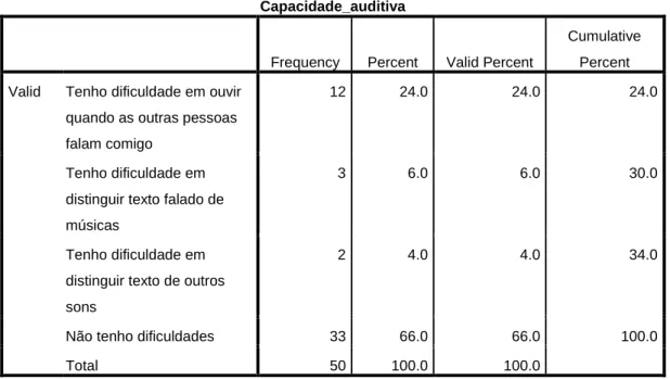 Tabela 18 – Caracterização perfil de acessibilidade, segundo a capacidade visual: 