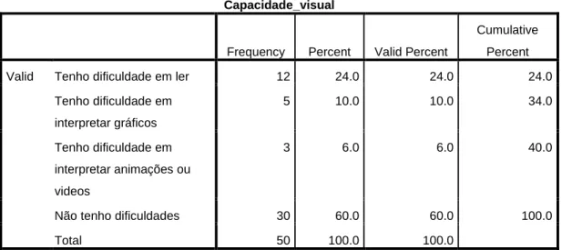 Tabela 19 – Caracterização perfil de acessibilidade, segundo a capacidade motora: 