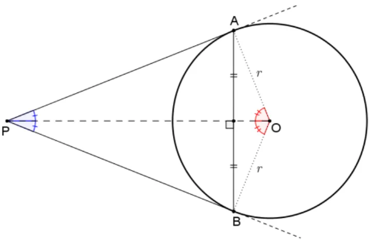 Figura 3 – Tangentes a um círculo traçadas a partir de um ponto exterior