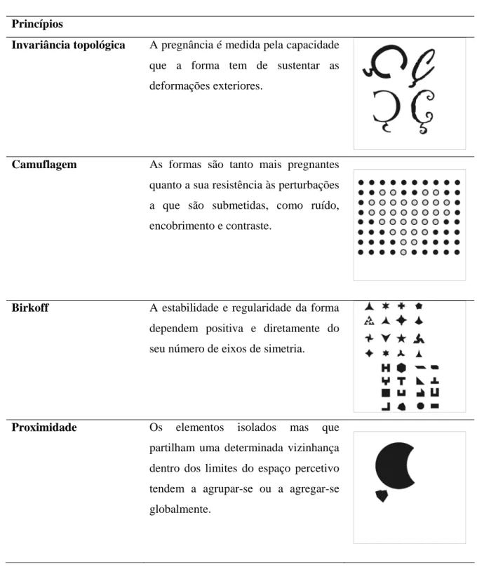 Tabela 2 – Princípios da gestalt 