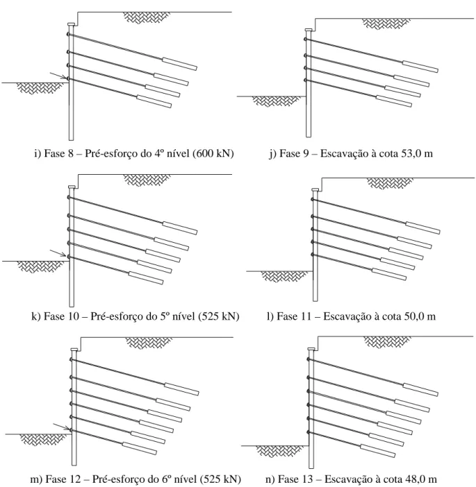 Figura 2.11 – As várias fases da escavação previstas em projecto para serem executadas