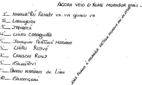 Figura 09. Relação dos  mais antigos do Tekohá Nande‘ru Laranjeira. 