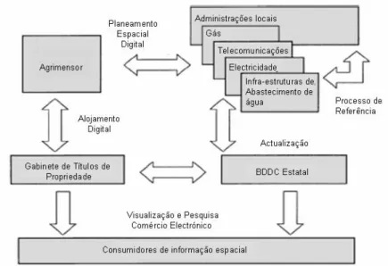 Figura 15: Complexidade dos sistemas cadastrais 