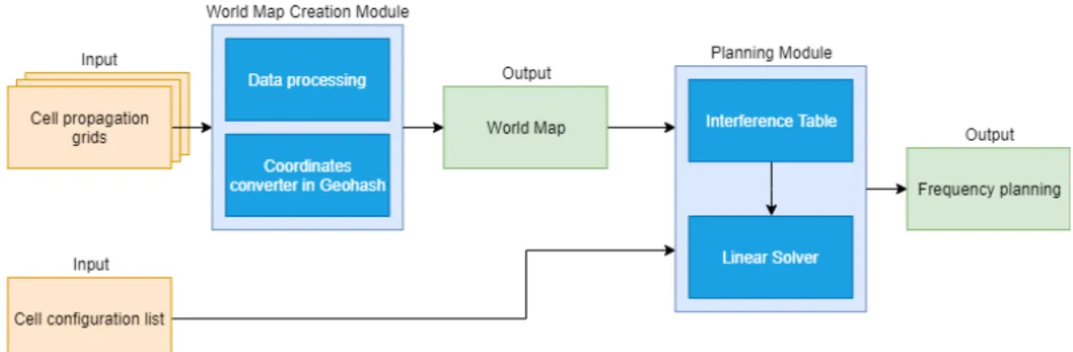 Figure 10. Flowchart representing the algorithm workflow.