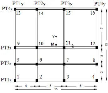 Figura 6.3 – Planta do edifício 1 
