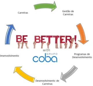 Figura 10 - Imagem do Projeto “Be Better with COBA” 