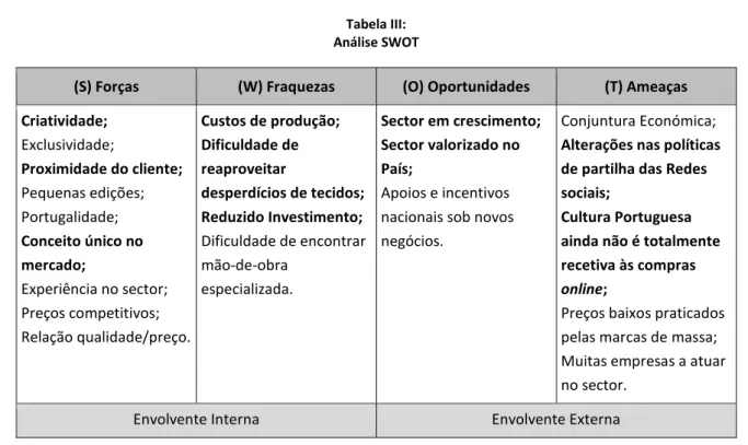 Tabela III: 