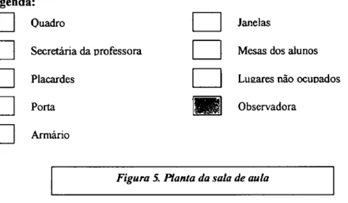 Figura 5. Planta da sala de aula 