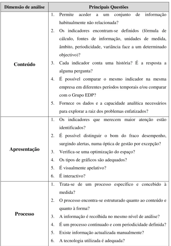 Tabela 3: Síntese das Principais Questões  Dimensão de análise  Principais Questões 