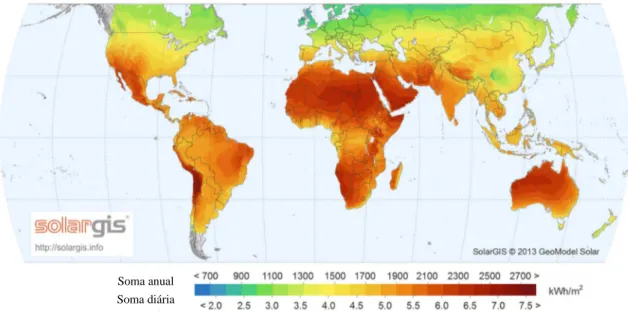 Figura 4. 8 - Distribuição mundial dos valores de energia solar média disponível por unidade de área (SolarGIS,  2013)