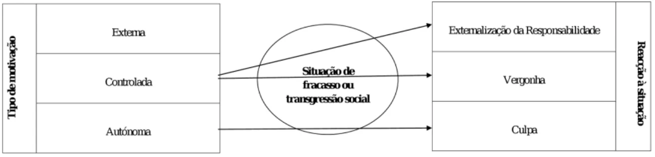 Figura 3.1: Mapa Conceptual