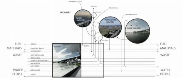 Ilustração 5: Relações infraestruturais de um projeto proposto, Kelly Shannon, Cantho Master Plan,2010, Vietname / Fonte: 