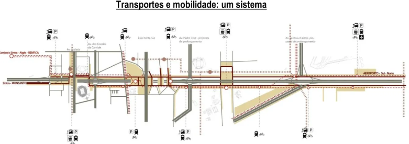 Ilustração 56: Esquema representativo das relações entre infraestruturas de transportes Fonte: Elaborado pelo candidato 