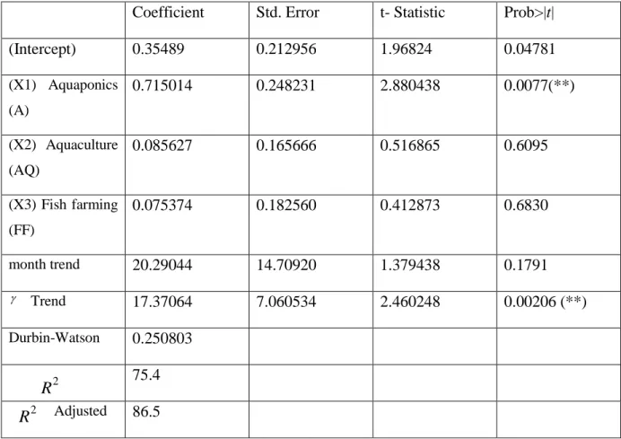 Table 4. Forecasting model results 