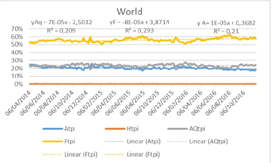 Fig.  2  – Europe  Percentilized  Google  trends  searching  from  2014  until  2016.  Where:  Aitp  –  Aquaponics;  Htpi: 