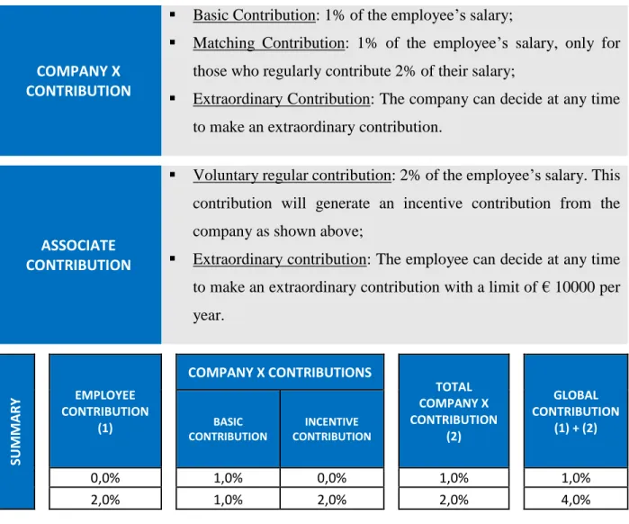 Table 1 The Main Characteristics of the Pension Plan 