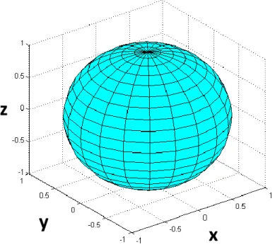 Figure  2.2  –  Diffusion  sphere  showing  the  surface  of  a  mean  square  three  dimensional  displacement for an isotropic medium