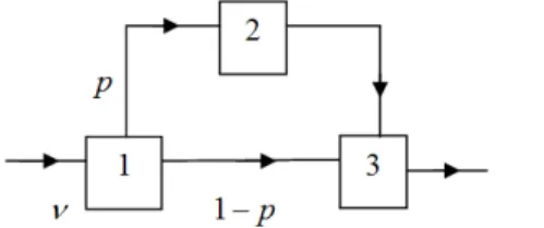 Fig. 3. Jackson Three Node Acyclic Network 