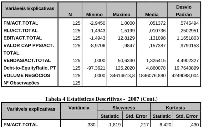 Tabela 4 Estatísticas Descritivas -  2007 (Cont.) 