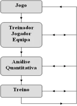 Figura 1: A função da análise quantitativa nos JDC (adaptado de Smith, 1981, in Rombert 2005) 
