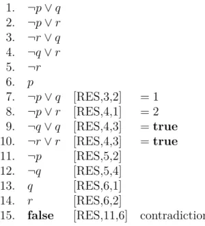 Figure 3.1: An example of derivation for the set S in Example 3.1.1 terms of replacement using the subsumption principle.