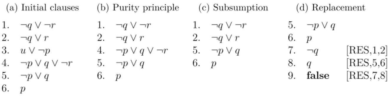 Figure 3.2: Derivation schemes for Example 3.1.2