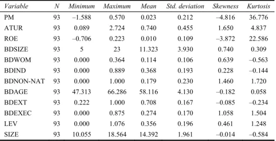 Table 2  Descriptive measures 
