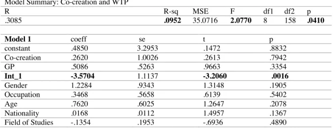 Table 3 Multiple Regression, Model 1: Co-creation and WTP (adapted SPSS output) 