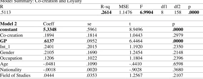 Table 5 Linear Regression, Model 2: Co-creation and Loyalty (adapted SPSS output) 
