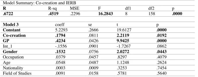 Table 6 Linear Regression, Model 3: Co-creation and IERB (adapted SPSS output) 