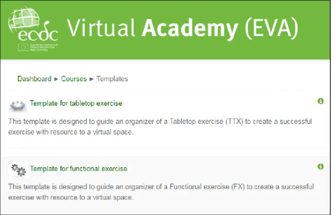Figure 4. Extract from EVA’s template category showing TTX and FX templates 