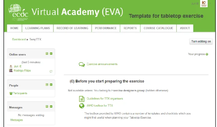 Figure 5. Heading of FX template and topic (0) Before you start preparing the exercise