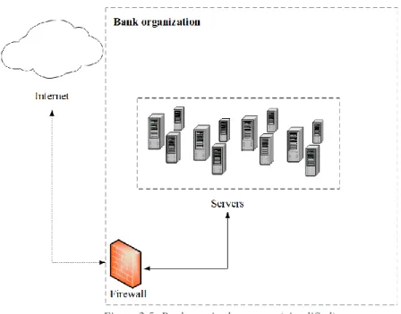 Figure 2.5: Bank required structure (simplified) 