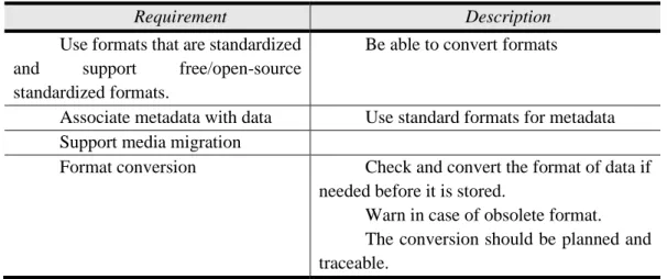 Table 3.1: Compatibility and durability requirements 