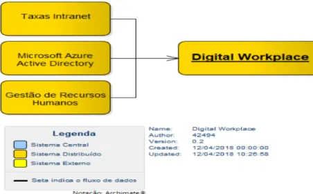 Figura 4.1: Diagrama de contexto