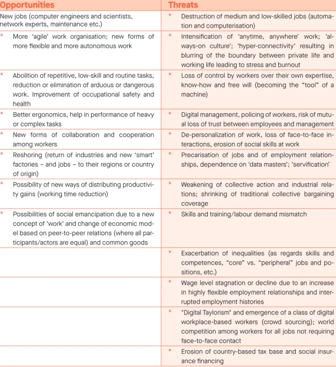 Table 1: Overview of the main opportunities and threats related to digitalisation