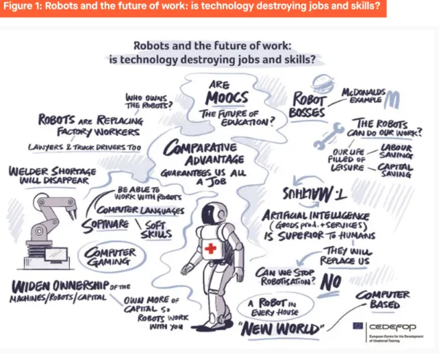 Figure 1: Robots and the future of work: is technology destroying jobs and skills?