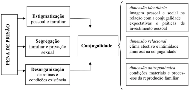 Figura 1- Modelo de análise 