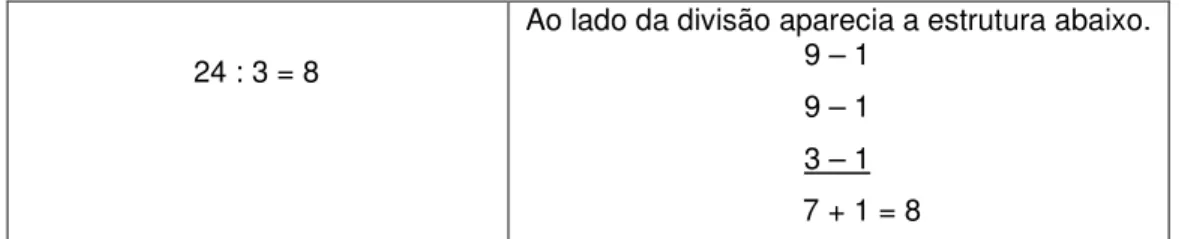 Figura 4.2.: Interpretação da produção da criança 