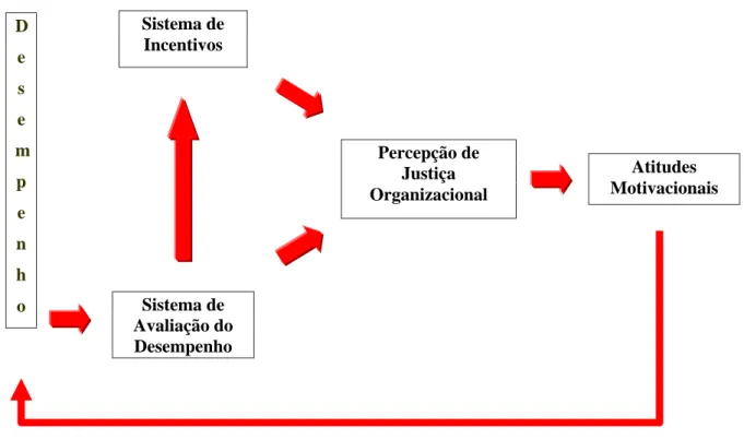 Figura 1. Modelo de análise 