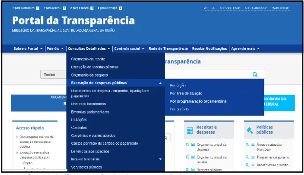 Figura 2 - Portal da Transparência do governo federal