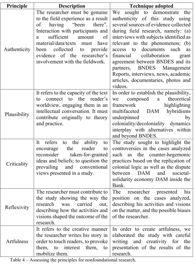 Table 4 – Assessing the principles for nonfoundational research. 