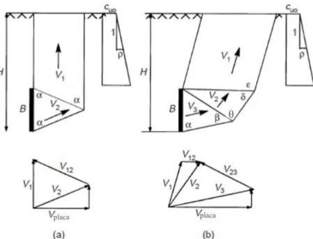 Figura 2.4: Mecanismos desenvolvidos por Gunn (1980): (a) mecanismo de uma variável e (b)  mecanismo de cinco variáveis (adaptado de Merifield et al