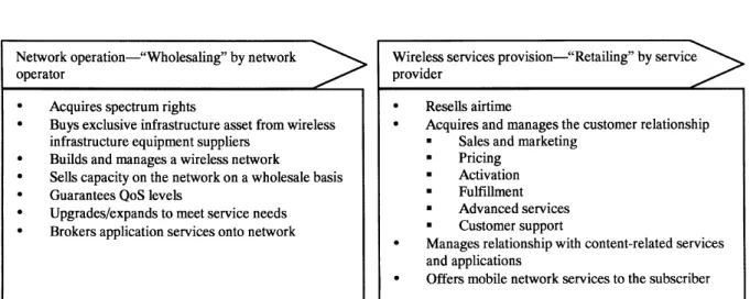 Figura 11: Funções de atacado e serviço na cadeia de valor de uma operadora de rede móvel  Fonte: Sabat (2002).