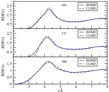 Table 3 reports results for the average monomeric dipole mo- 274 ment of liquid HCN. We have analysed the dependence of the di- 275 pole moment of liquid HCN with the number n of molecules 276 included in the quantum system
