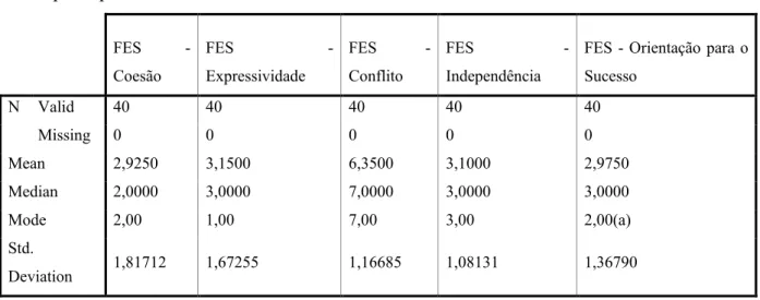 Tabela 4 - FES – Coesão, Expressividade, Conflito, Independência; Orientação para o sucesso  – Grupo Experimental - Medidas de tendência central 