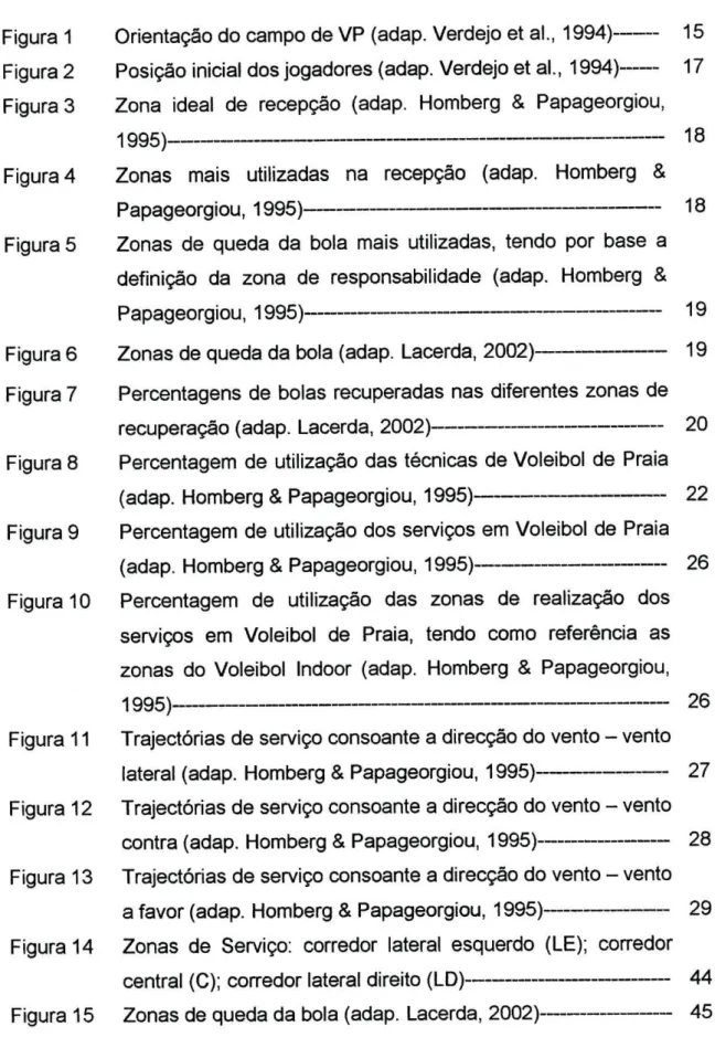 Figura 1 Orientação do campo de VP (adap. Verdejo et ai., 1994) 15  Figura 2 Posição inicial dos jogadores (adap