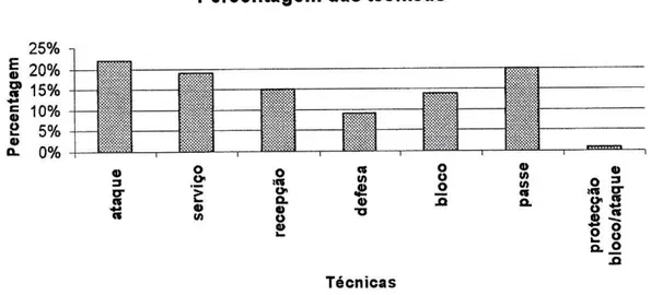 Figura 8 - Percentagem de utilização das técnicas de VP (Homberg &amp; Papageorgiou,  1995)