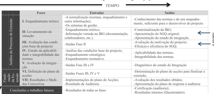 Tabela 1 – Matriz de abordagem e metodologia do projecto  